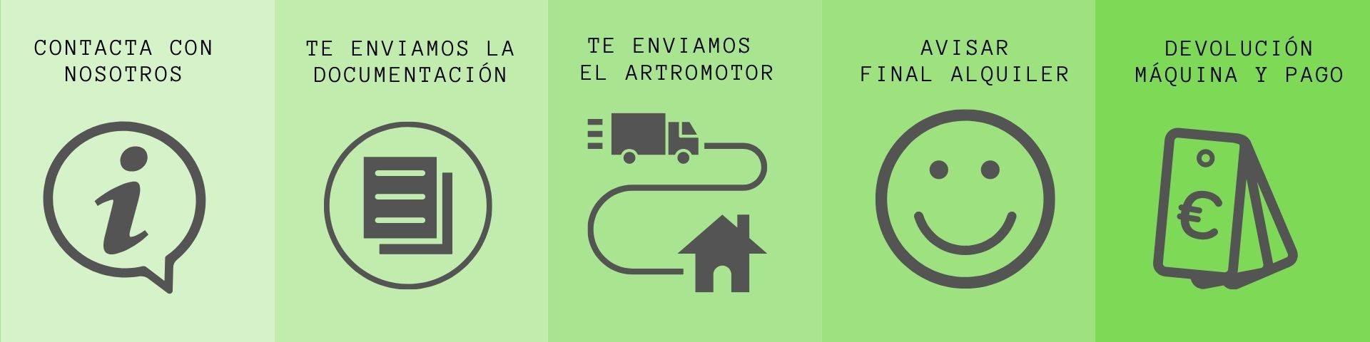 Alquiler artromotor